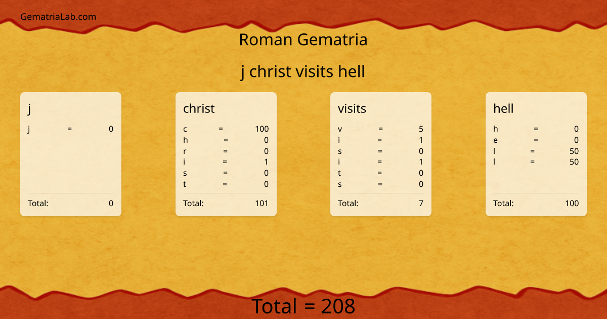 j christ visits hell in roman Gematria